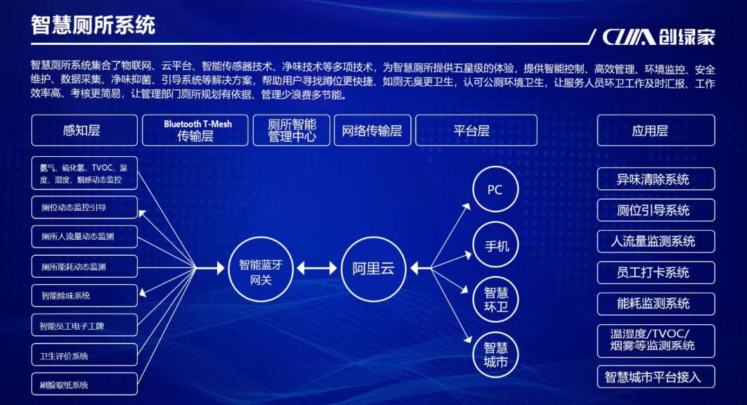 科技助力國慶！衢江旅游集散中心智慧廁所已啟用