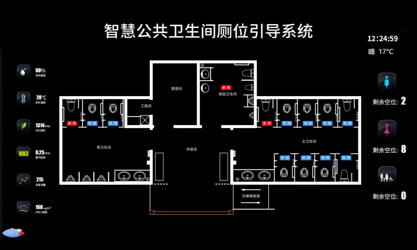 智慧廁所信息平臺(tái)怎么設(shè)計(jì)？