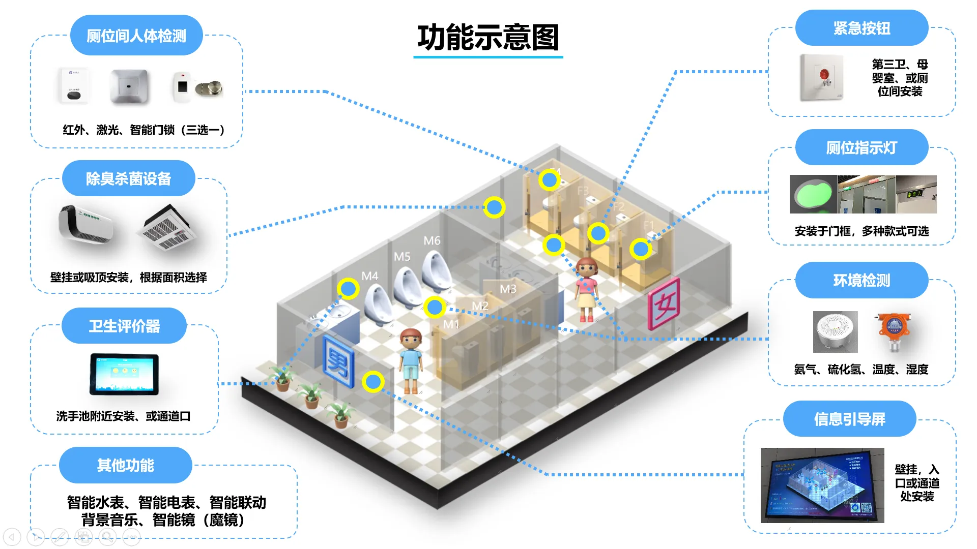 智慧公廁的特點(diǎn)有哪些？