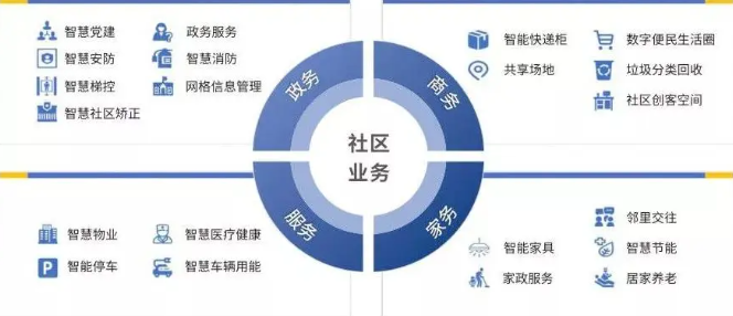 智慧小區(qū)的質(zhì)量如何提高？